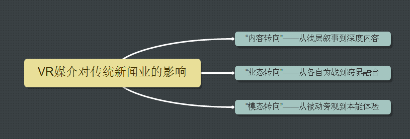 虚拟室内现实工具设计方案_虚拟室内设计软件_虚拟现实室内设计工具