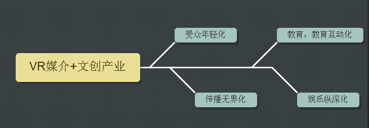 虚拟现实室内设计工具_虚拟室内现实工具设计方案_虚拟室内设计软件