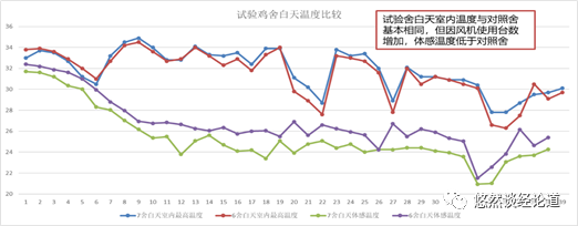 智能控制环境论文_智能环境控制设备_智能环境控制