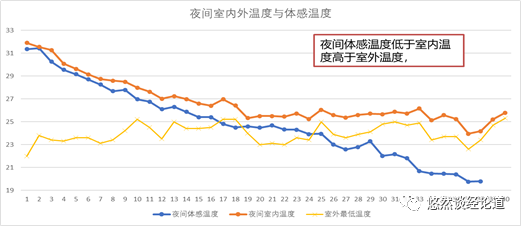 智能控制环境论文_智能环境控制设备_智能环境控制