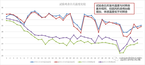 智能控制环境论文_智能环境控制_智能环境控制设备