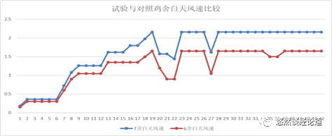 智能环境控制_智能环境控制设备_智能控制环境论文