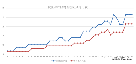 智能环境控制_智能环境控制设备_智能控制环境论文