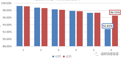 智能环境控制设备_智能环境控制_智能控制环境论文