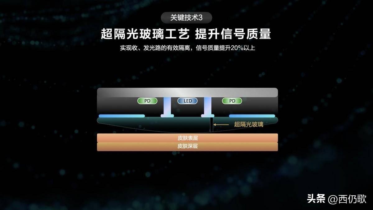 监测创新健康设备是什么_健康监测设备创新_监测创新健康设备有哪些