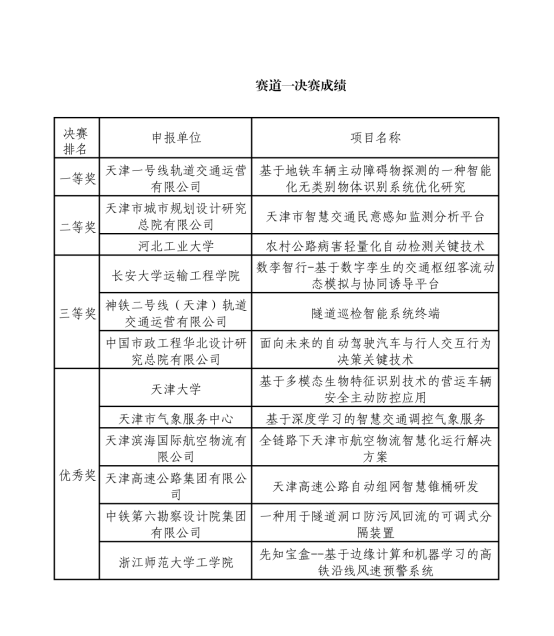 智能交通管理系统_智能交通监控系统_智能交通