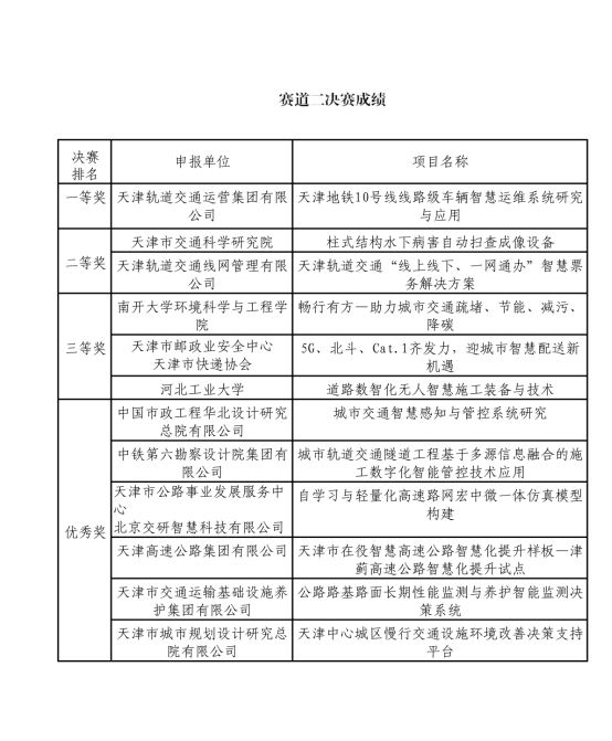 智能交通管理系统_智能交通监控系统_智能交通