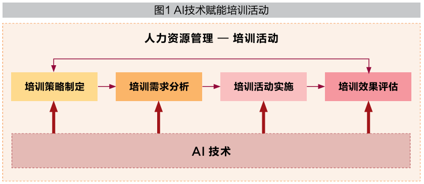 培训智能化_培训智能员工心得体会_智能员工培训