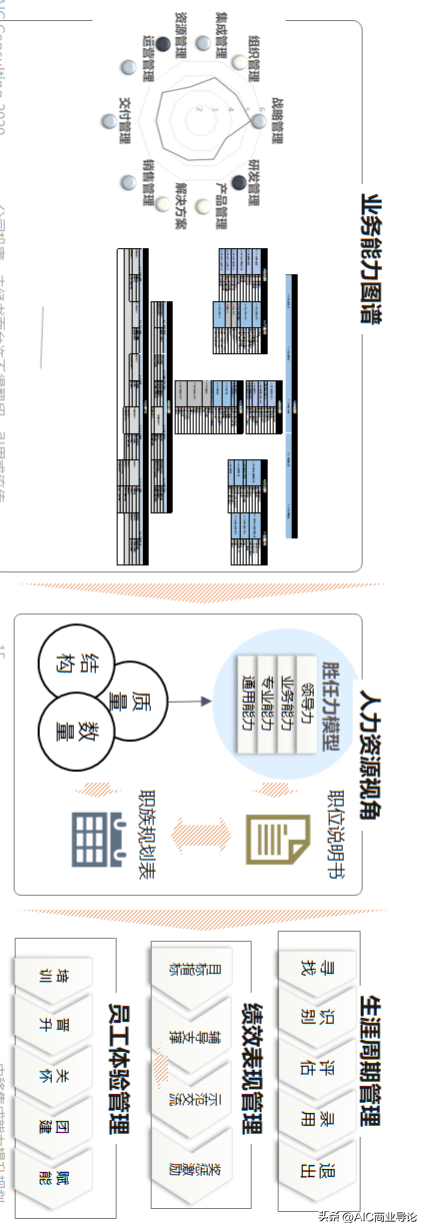 培训智能化_培训智能员工心得体会_智能员工培训