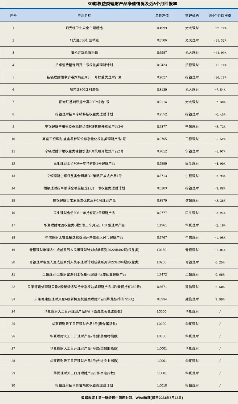 理财产品等级划分5个等级_理财产品没到期急用钱怎么办_理财产品