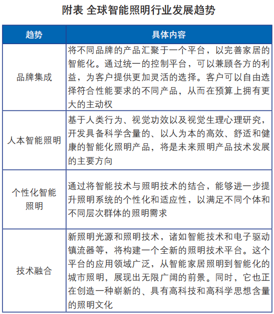 照明智能控制系统_照明智能控制器怎么接线图_智能照明