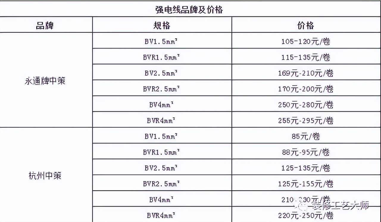 装修预算_预算装修材料怎么算_ktv预算装修