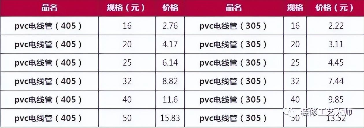 装修预算_ktv预算装修_预算装修材料怎么算