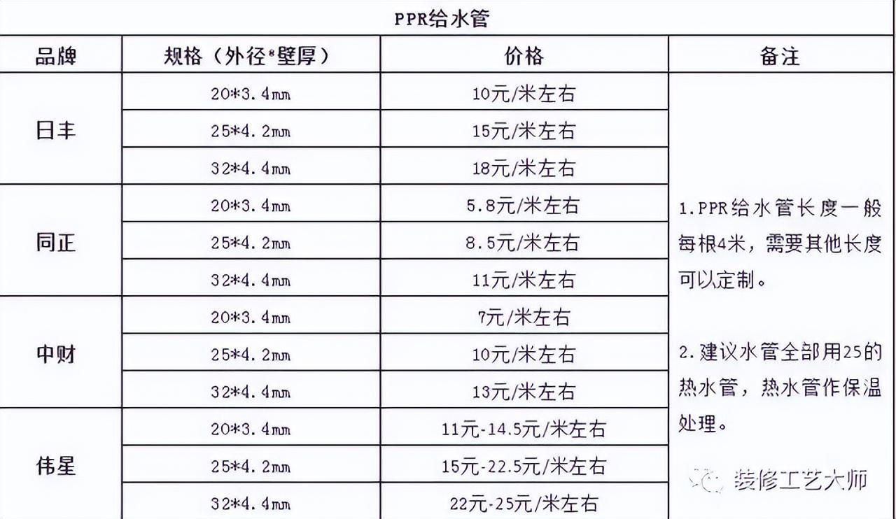 预算装修材料怎么算_ktv预算装修_装修预算