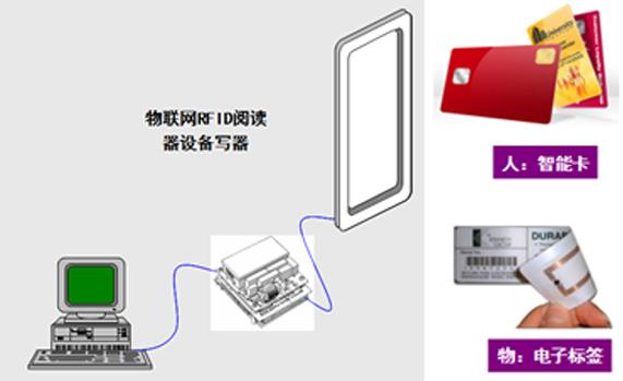 智能食品包装袋_智能食品包装产品_智能食品包装