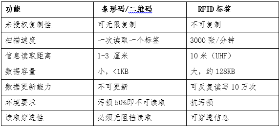 智能食品包装产品_智能食品包装_智能食品包装袋