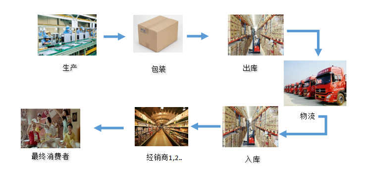 智能食品包装袋_智能食品包装_智能食品包装产品