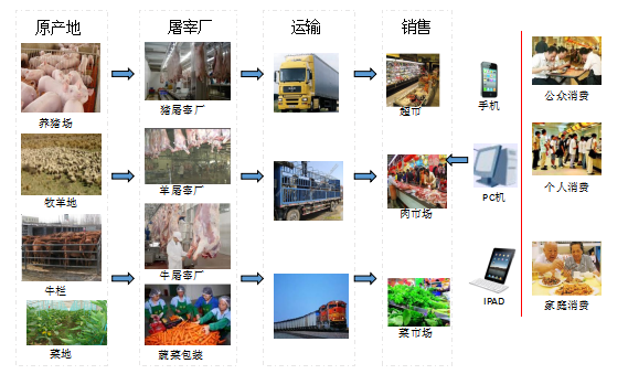 智能食品包装袋_智能食品包装_智能食品包装产品