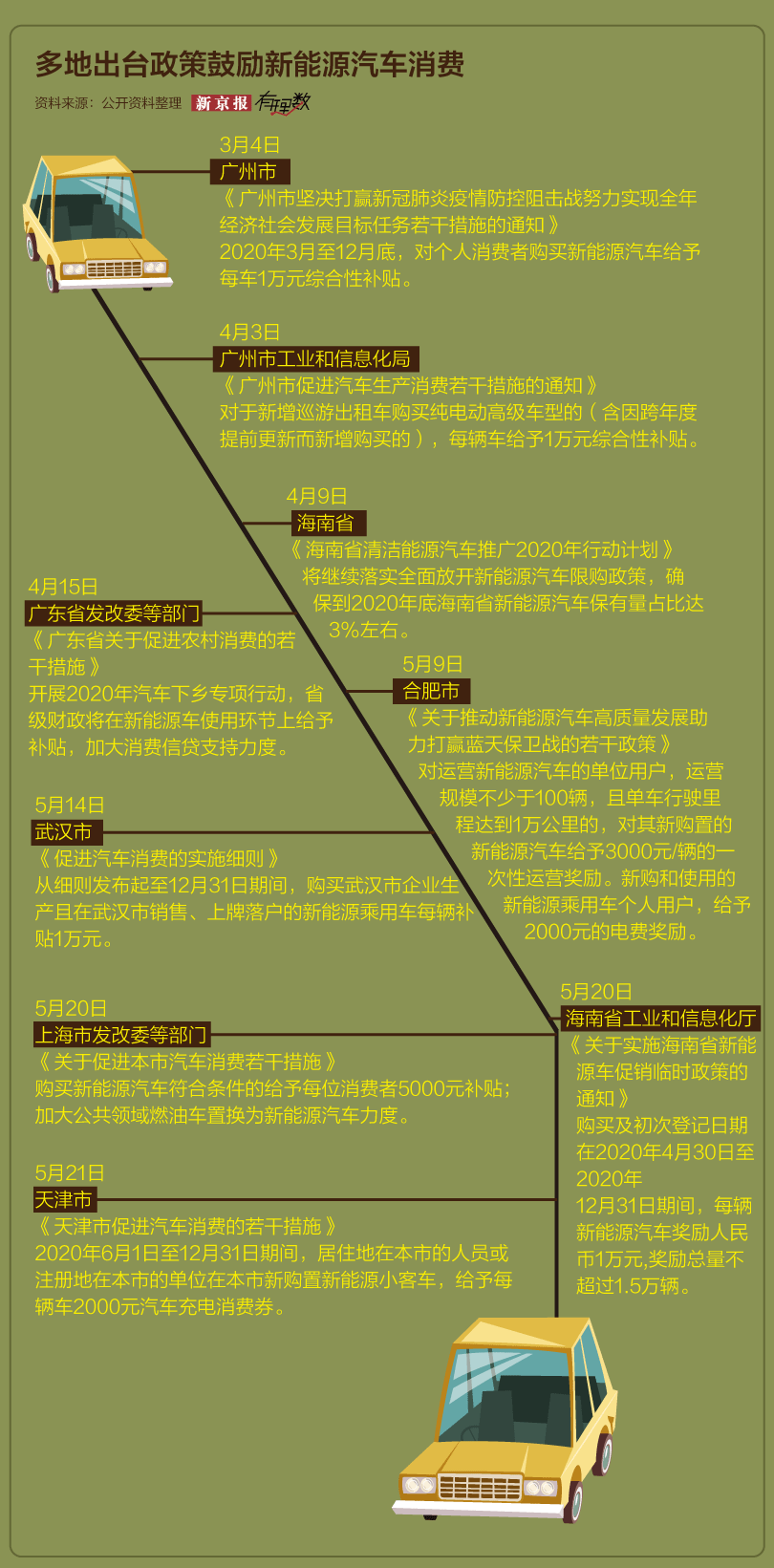 2021年能源补贴_新能源政府补贴_新能源补贴