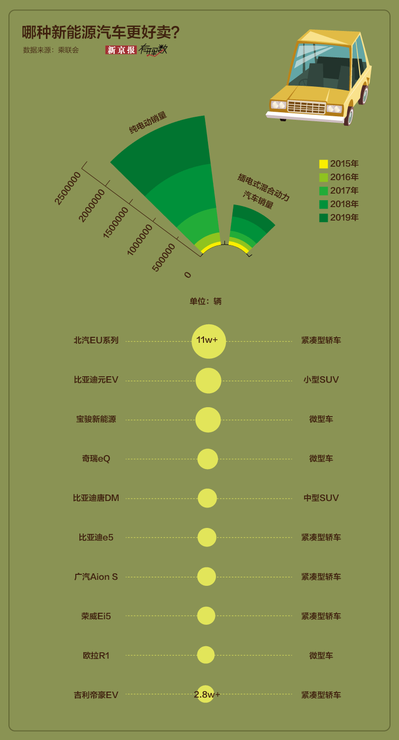 2021年能源补贴_新能源政府补贴_新能源补贴