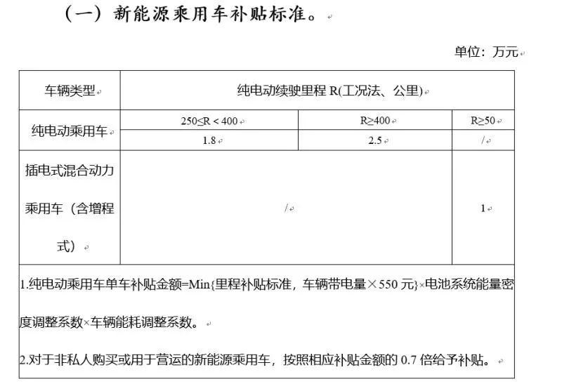 新能源补贴_新能源政府补贴_能源补贴的好处