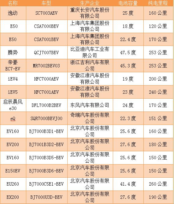 新能源政府补贴_新能源补贴_新能源补贴政策什么意思