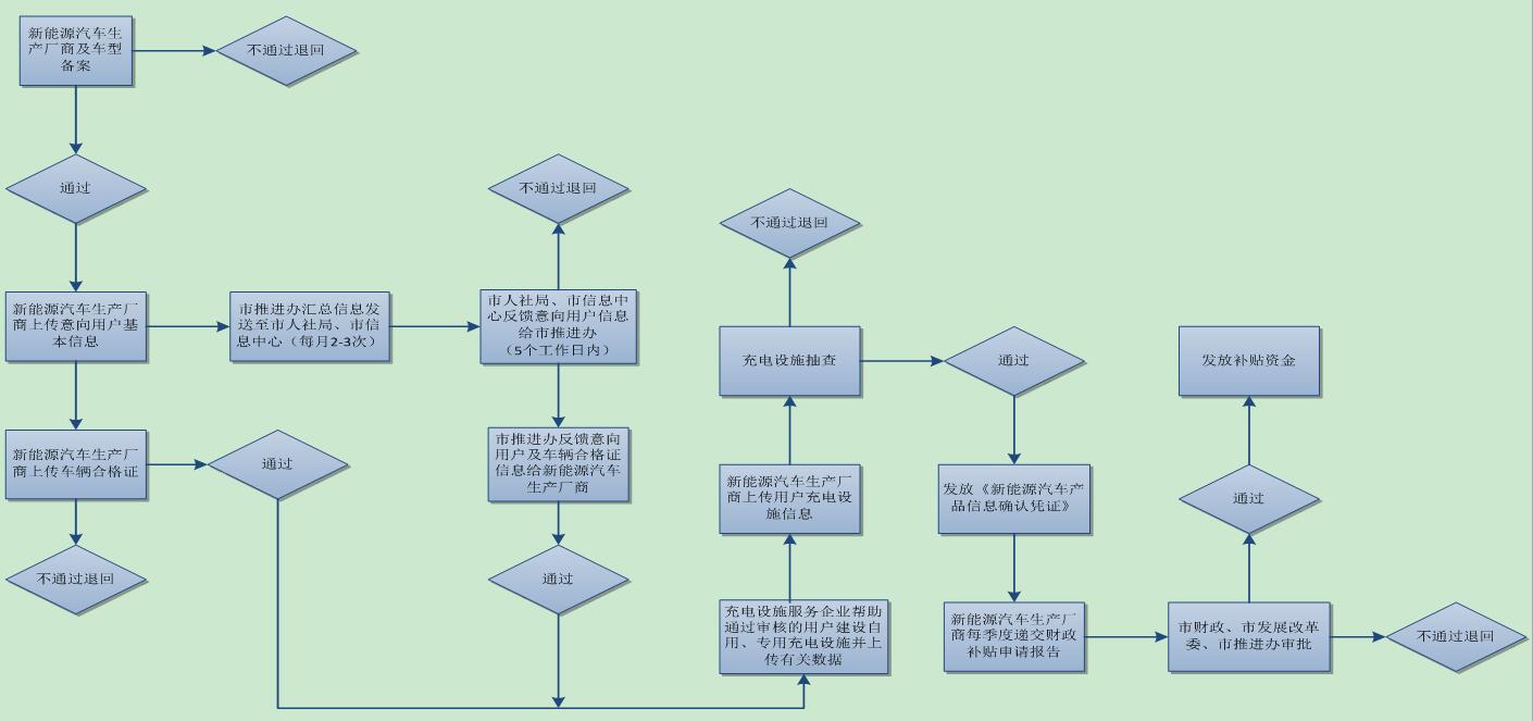 新能源政府补贴_新能源补贴_新能源补贴政策什么意思