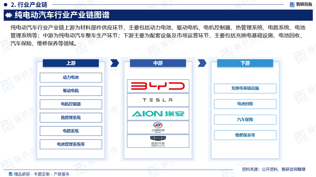 电动汽车市场分析_电动汽车的市场分析_电动汽车分析市场调研