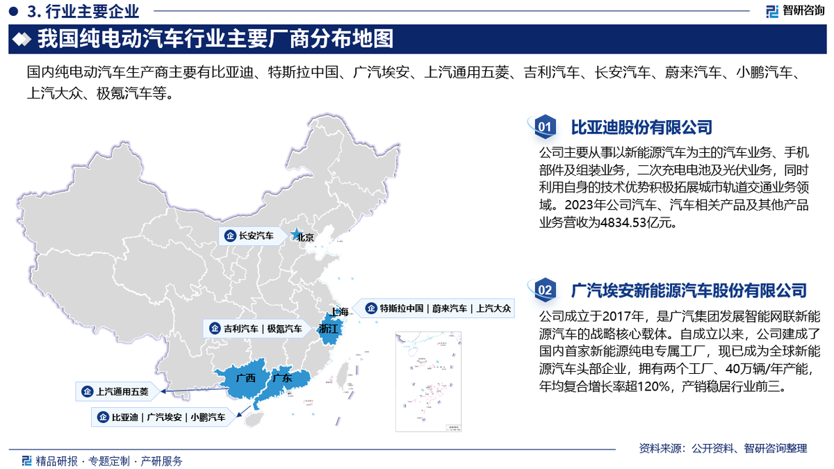 电动汽车市场分析_电动汽车分析市场调研_电动汽车的市场分析