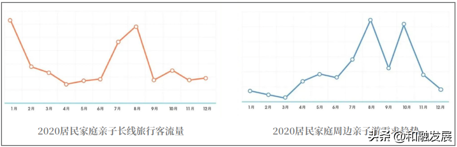 亲子平台活动策划方案_亲子活动平台_亲子平台活动报告