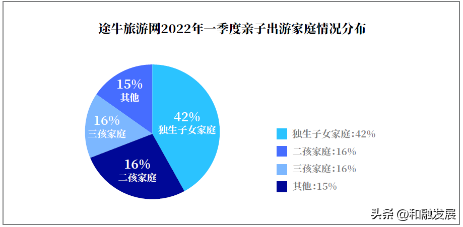 亲子平台活动报告_亲子活动平台_亲子平台活动策划方案