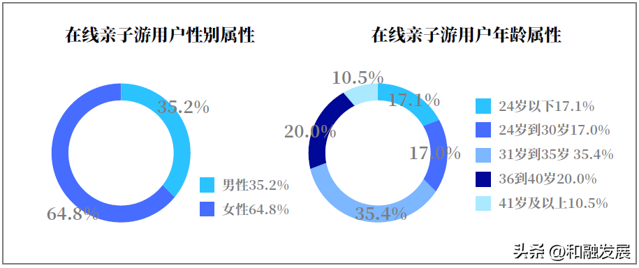 亲子平台活动策划方案_亲子平台活动报告_亲子活动平台