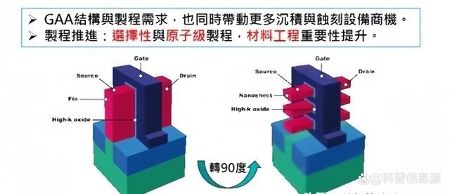 纳米技术_纳米技术可以让人们更加健康_纳米技术就在我们身边课文