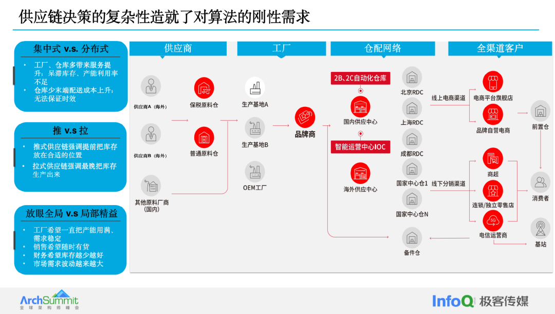 库存智能化管理_库存优化管理_智能库存优化