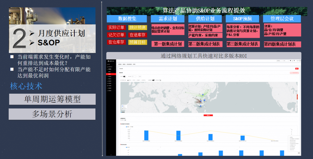 库存智能化管理_智能库存优化_库存优化管理