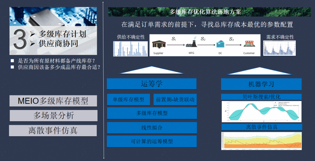 库存智能化管理_智能库存优化_库存优化管理