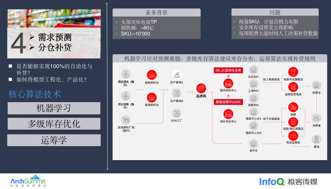 库存优化管理_库存智能化管理_智能库存优化