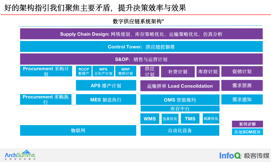 智能库存优化_库存优化管理_库存智能化管理