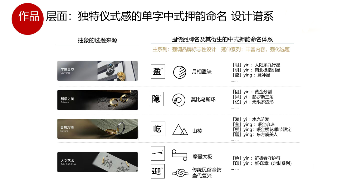 珠宝品牌排行榜_珠宝品牌_珠宝品牌取名