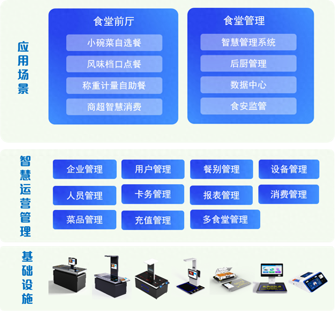 智能餐厅管理_餐厅智能管理系统_餐厅智能管理方案