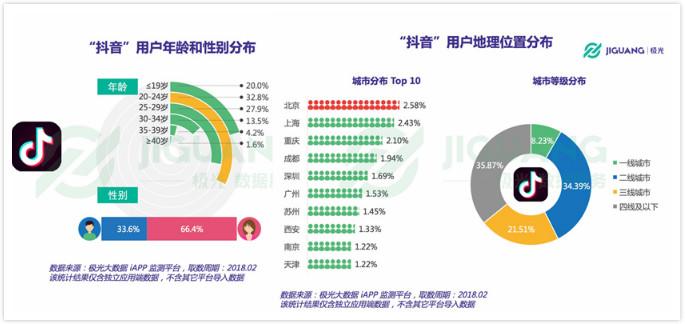 短视频营销_短视频营销攻略_短视频营销方案案例范文