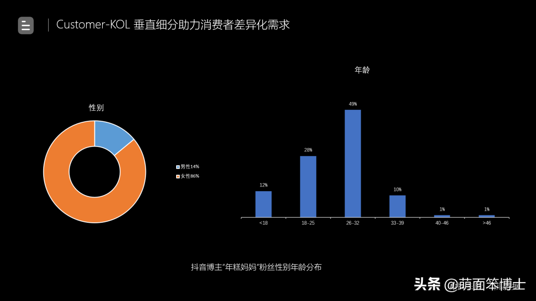 短视频营销经典案例_短视频营销百度百科_短视频营销