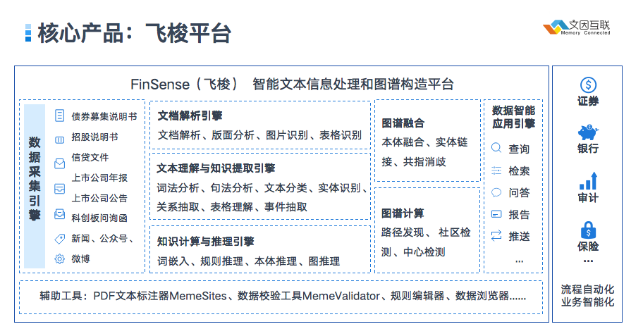 智能金融分析_智能金融内容_智能金融发展现状