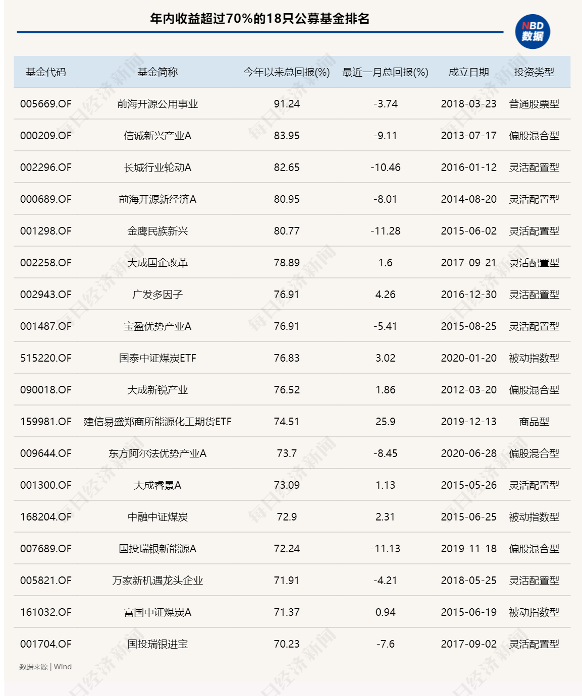 基金收益_国有土地收益基金_安联美元高收益基金