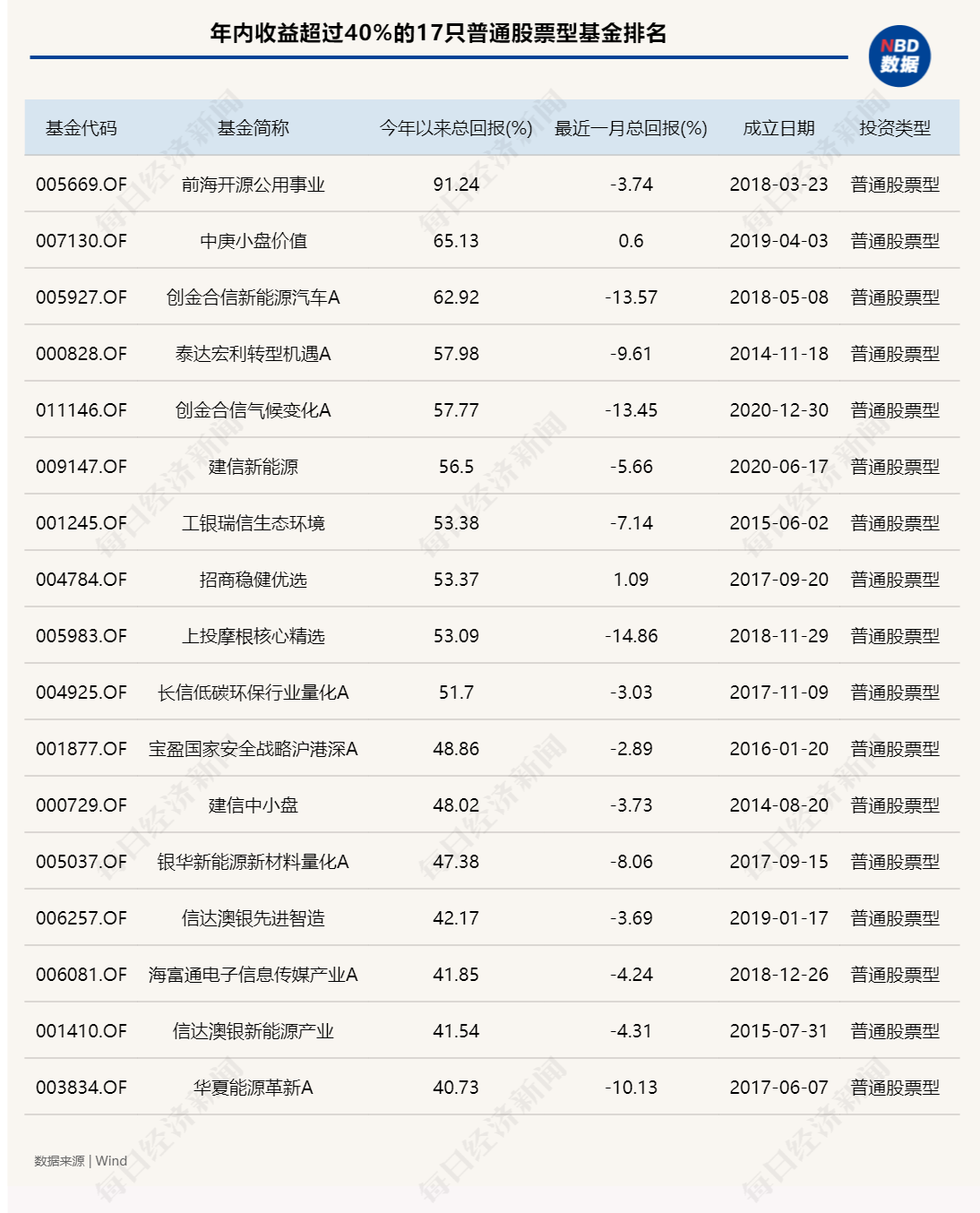 国有土地收益基金_安联美元高收益基金_基金收益