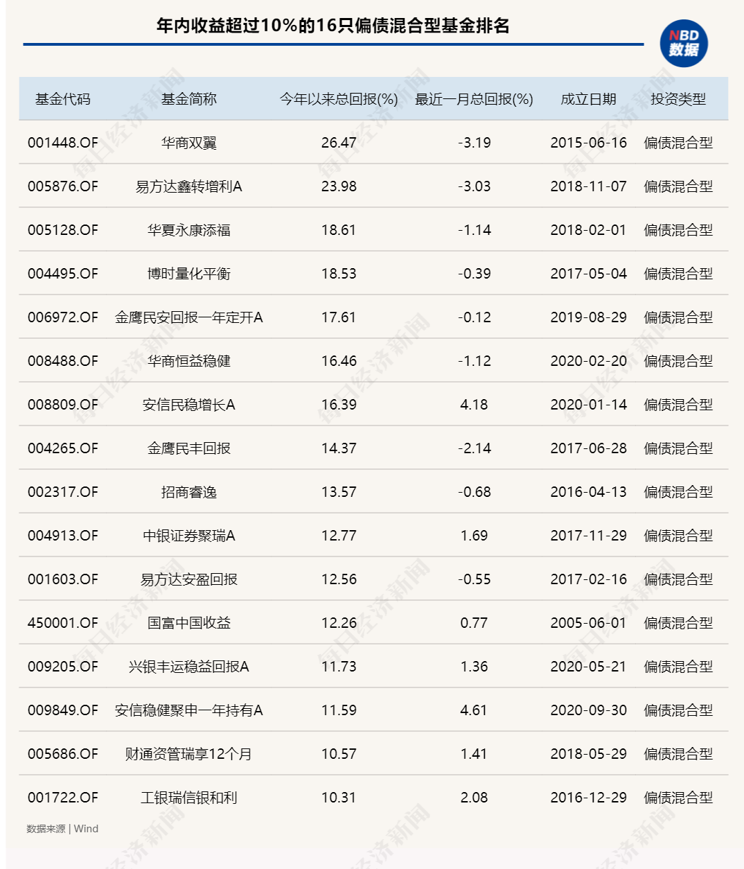 国有土地收益基金_安联美元高收益基金_基金收益