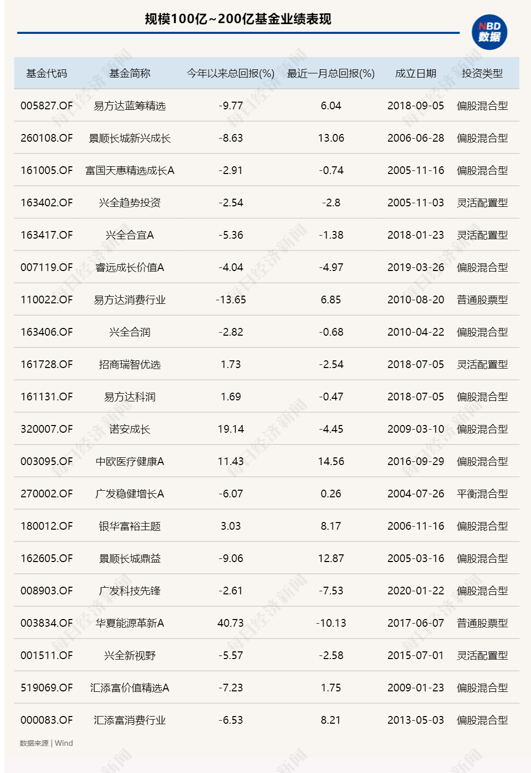 安联美元高收益基金_国有土地收益基金_基金收益