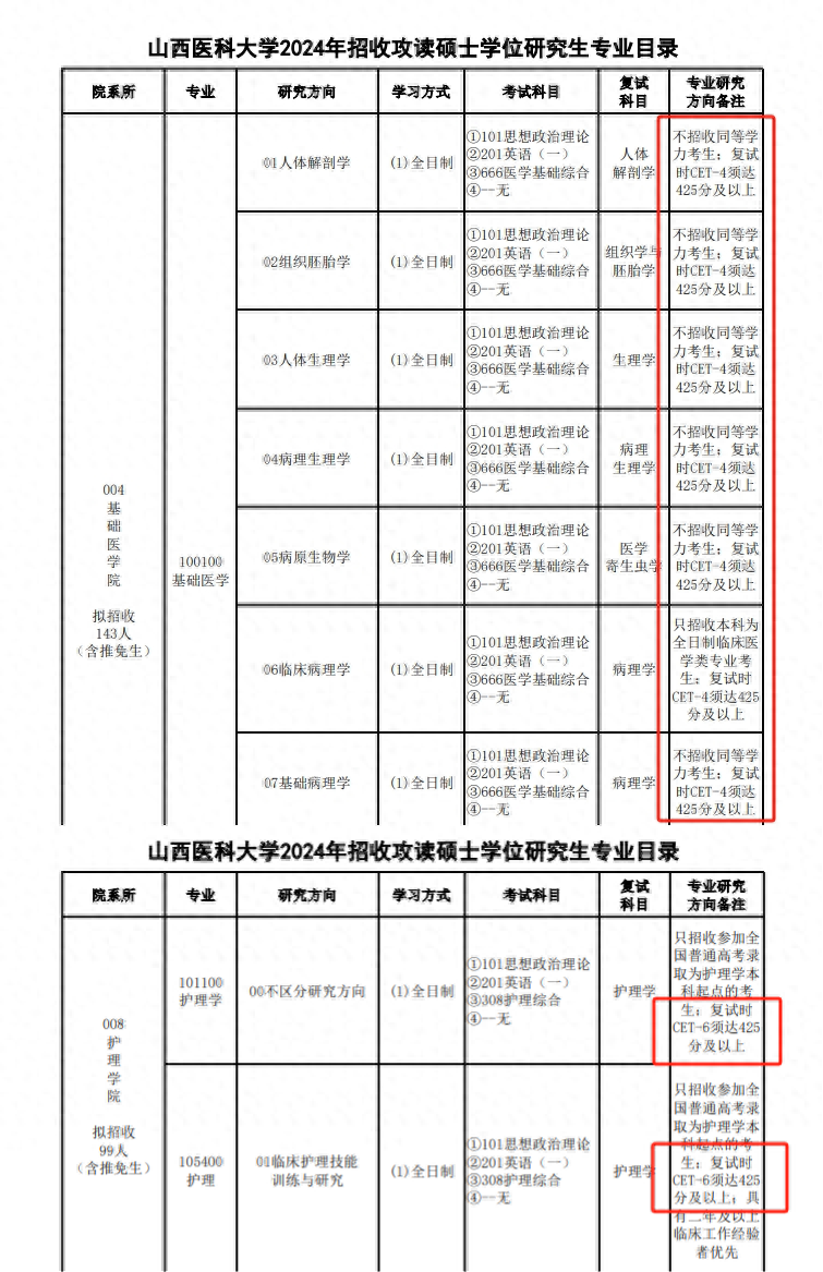 英语四六级_六级英语多少分算过_六级英语单词