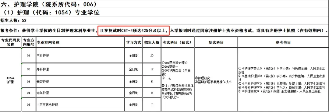 六级英语单词_六级英语多少分算过_英语四六级