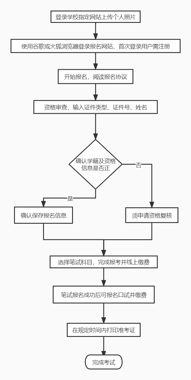 英语四六级_六级英语单词_六级英语多少分算过